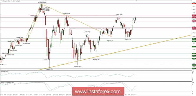 Global macro overview for 13/07/2018