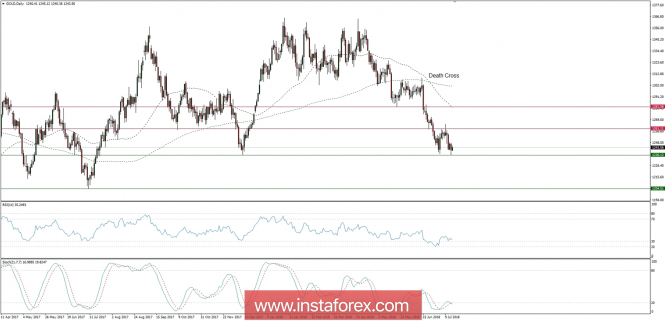 Global macro overview for 16/07/2018