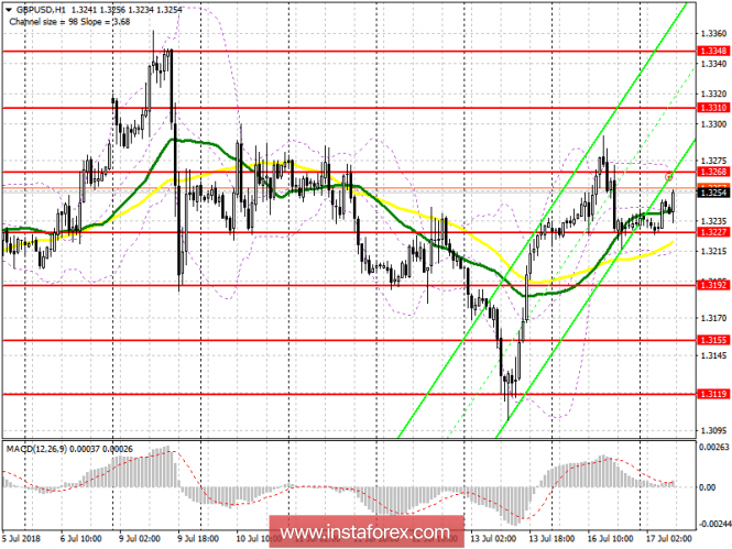 Trading plan for the European session on July 17 GBP / USD