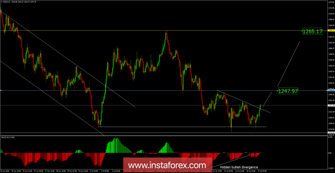 Analysis of Gold for July 17, 2018