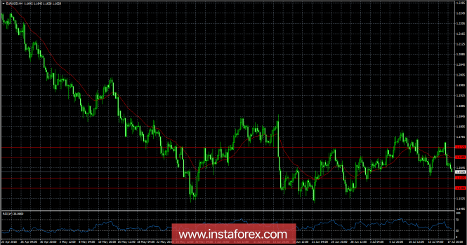 Review of EUR / USD pair as of July 18, 2013