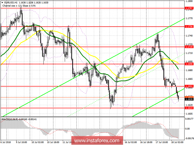 Trading plan for the European session of EUR / USD pair on July 18