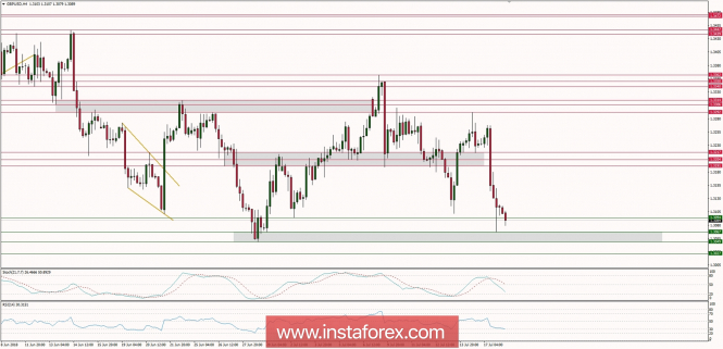 Global macro overview for 18/07/2018