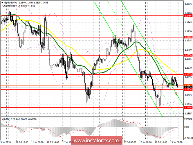 Trading plan for the European session on July 19 EUR / USD