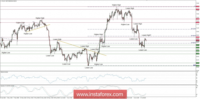 Global macro overview for 19/07/2018