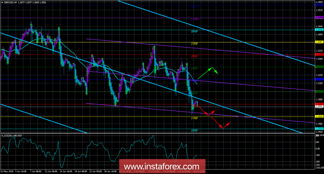 GBP / USD. July 19. The trading system "Regression channels". Hopes for pound growth are melting in front of you