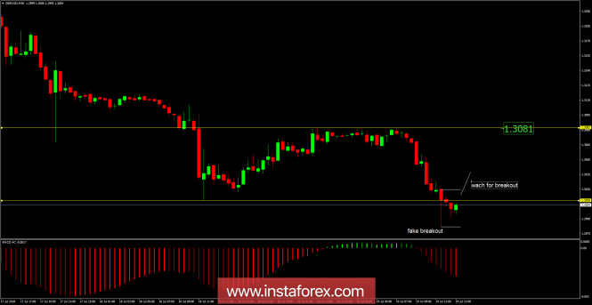 GBP/USD analysis for July 19, 2018