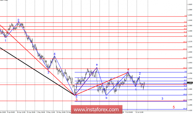 Wave analysis of EUR / USD for July 20. Euro bounced up, but keeps the prospects of decline to 15 figure