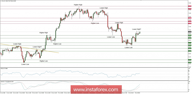 Global macro overview for 20/07/2018