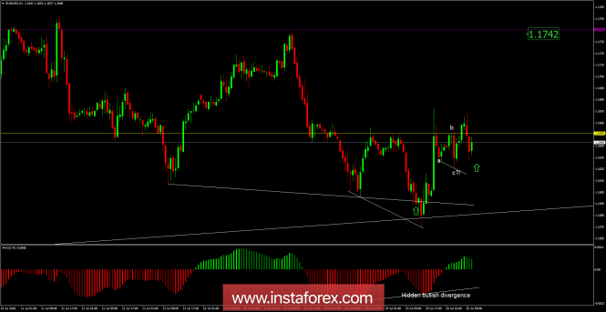 EUR/USD analysis for July 20, 2018