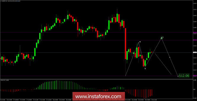 USD/JPY analysis for July 20, 2018