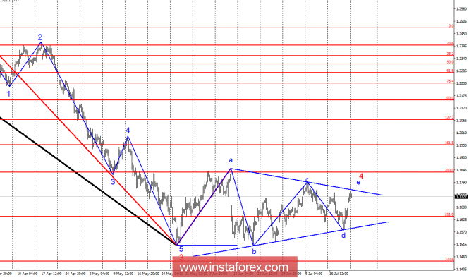 Wave analysis of EUR / USD for July 23. Euro is still ready for a new and powerful fall