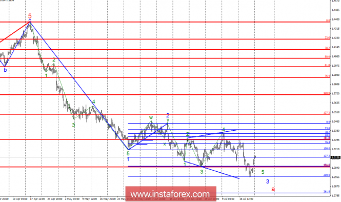 Wave analysis of GBP / USD for July 23. The Briton perfectly completed the construction of wave 5