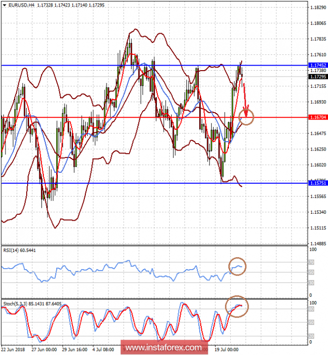 Markets are again feverish