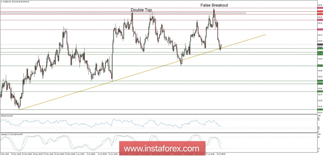 Global macro overview for 23/07/2018