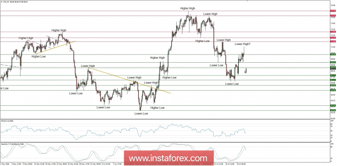 Global macro overview for 23/07/2018