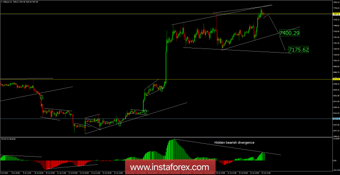 Bitcoin analysis for July 23, 2018