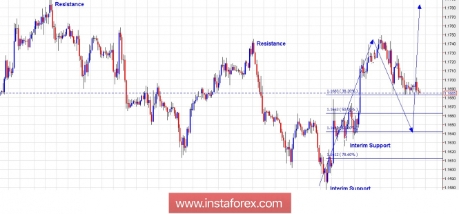 Trading Plan for EUR/USD for July 24, 2018