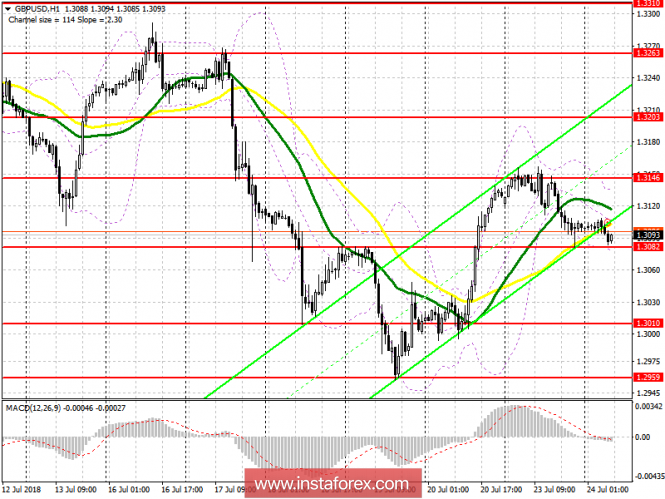 Trading plan for the European session on July 24 GBP/USD