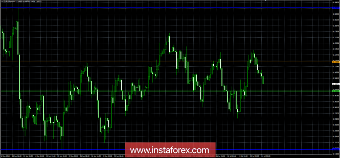 Trading plan for July 24, 2018