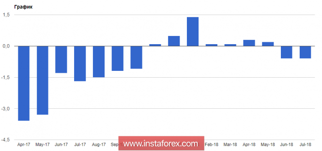 Euro needs correction for new wave of growth