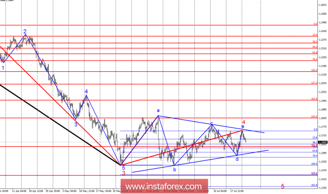 Wave analysis of EUR / USD for July 24. Correction wave 4 is ready for completion
