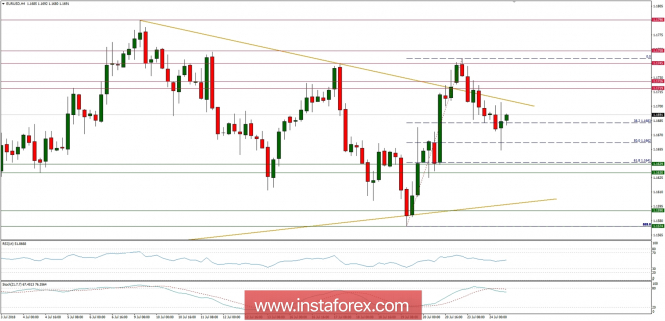 Global macro overview for 24/07/2018