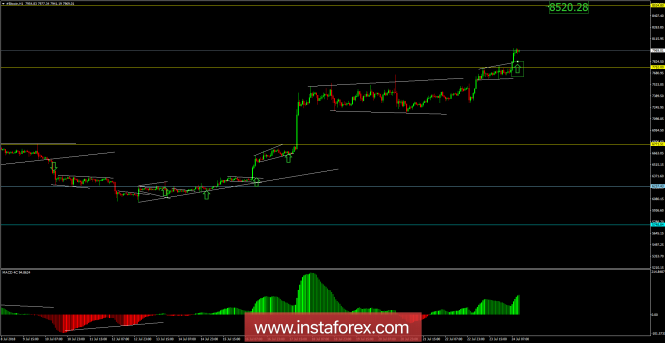 Bitcoin analysis for July 24, 2018