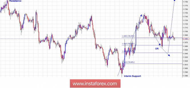 Trading Plan for EUR/USD for July 25, 2018