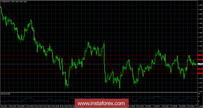 Review of the foreign exchange market from July 25, 2013
