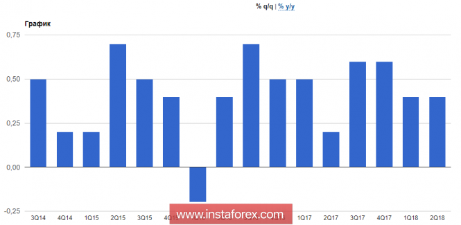 The US government and China are not sitting idle