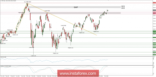 Global macro overview for 25/07/2018