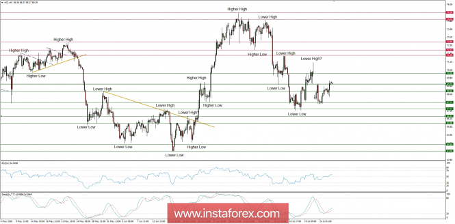 Global macro overview for 26/07/2018