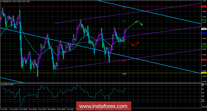 EUR / USD. 26 July. Trading system "Regression channels". Donald Trump and Jean Claude Juncker agreed