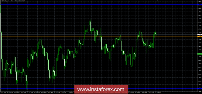 Trading plan for July 26, 2013