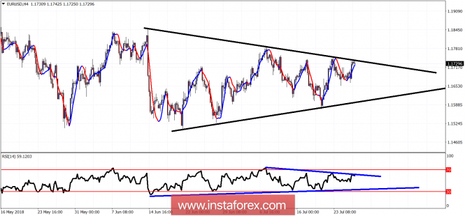 Technical analysis of EUR/USD for July 26, 2018