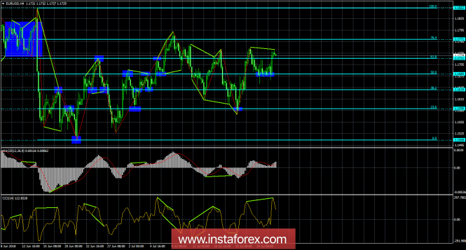 Analysis of EUR / USD Divergences for July 26. Bearish divergence allows the dollar to strengthen