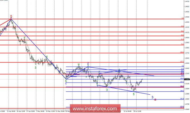 Wave analysis of GBP / USD for July 26. It is possible to build a new downward wave