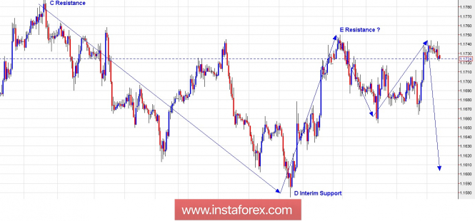 Trading Plan for EUR/USD for July 26, 2018