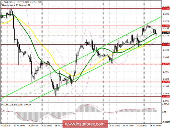 Trading plan for the US session on July 26 GBP / USD