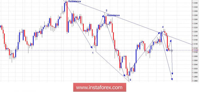 Trading Plan for GBP/USD for July 27, 2018