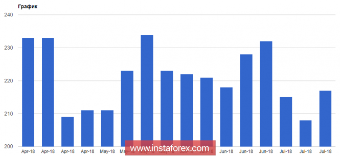 Further prospects for the growth of the euro in question