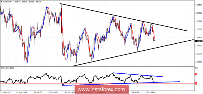 Technical analysis of EUR/USD for July 27, 2018