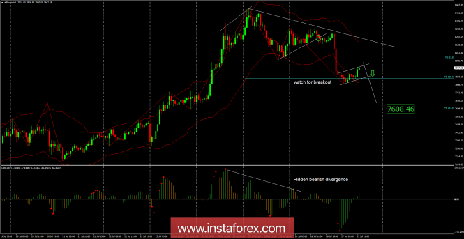 Bitcoin analysis for July 27, 2018