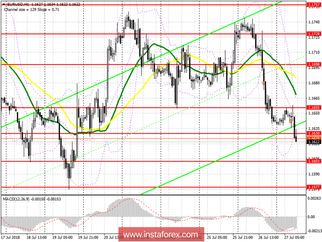 Trading plan for the US session of EUR / USD pair on July 27