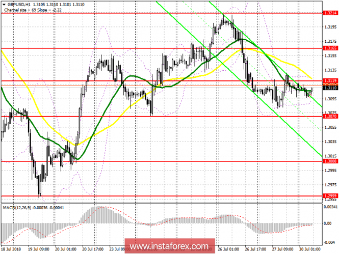 Trading plan for the European session on July 30 GBP / USD