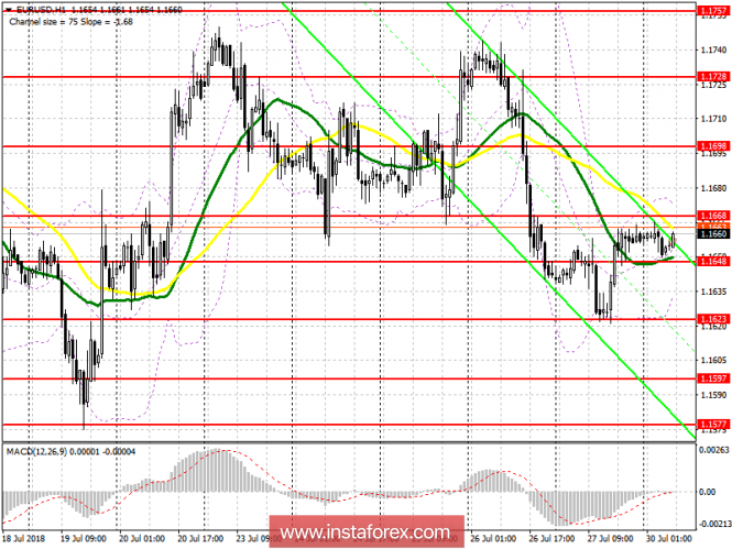 Trading plan for the European session on July 30 EUR/USD
