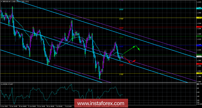 Ares trade