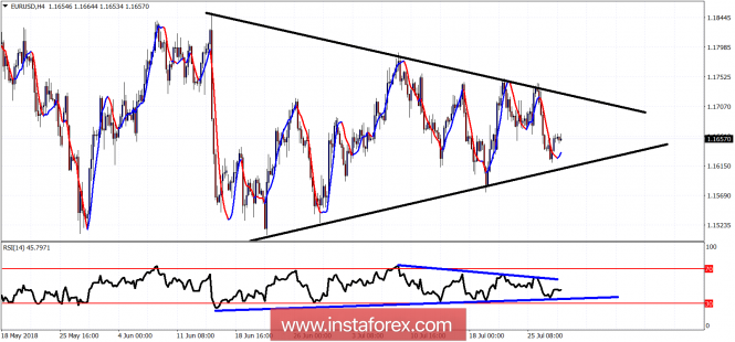 Technical analysis of EUR/USD for July 30, 2018