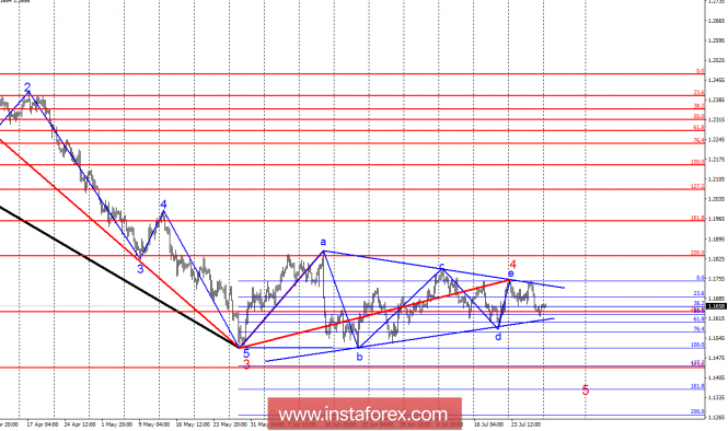 Wave analysis of EUR / USD for July 30. The pair is preparing to leave the boundary